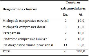 Diagn&oacute;sticos cl&iacute;nicos de sospecha