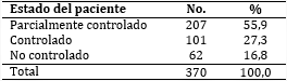 Estado de los pacientes 