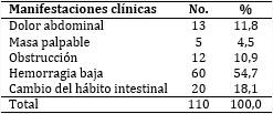 Pacientes seg&uacute;n forma de presentaci&oacute;n cl&iacute;nica predominante