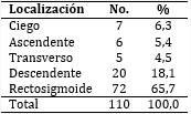 Pacientes seg&uacute;n localizaci&oacute;n anat&oacute;mica