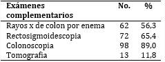 Pacientes seg&uacute;n positividad del estudio complementario