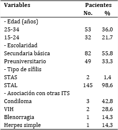 Pacientes seg&uacute;n variables cl&iacute;nico-epidemiol&oacute;gicas