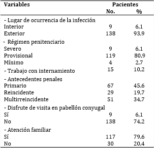 Pacientes seg&uacute;n variables relacionadas con el r&eacute;gimen penitenciario
