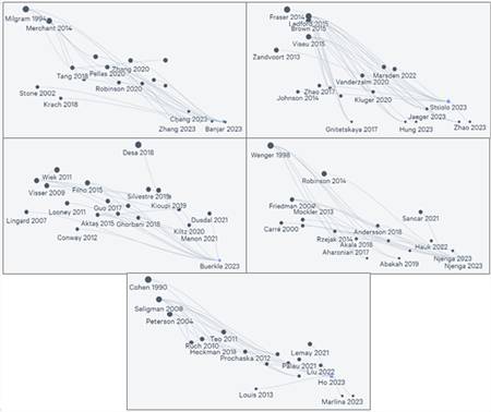 Mapa de art&iacute;culos de revisi&oacute;n semillas para el an&aacute;lisis de la formaci&oacute;n investigativa hacia la comprensi&oacute;n del bienestar y la salud ocupacional