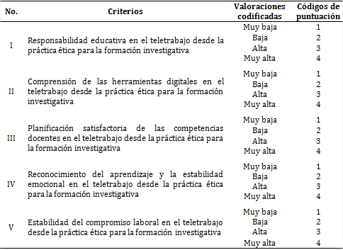 Escala de Likert