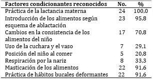 Reconocimiento de factores medioambientales condicionantes de la degluci&oacute;n 