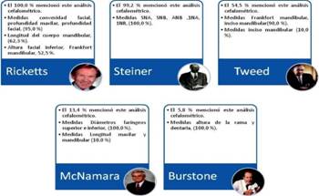 Opini&oacute;n de los especialistas sobre las medidas cefalom&eacute;tricas