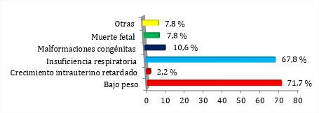Morbilidad y mortalidad perinatales en gestaciones m�ltiples