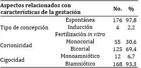 Aspectos relacionados con caracter�sticas de la gestaci�n en pacientes con embarazos m�ltiples