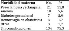 Morbilidad materna en gestantes con embarazos m�ltiples