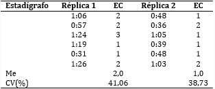 Error de coincidencia en el juego did�ctico del marcaje y reconocimiento de las tres conchas