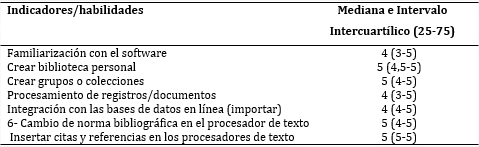 Resultados de la observaci�n de acciones durante el entrenamiento (n=21).