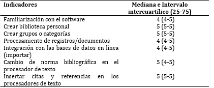 Resultados de la encuesta de finalizaci�n del entrenamiento (n=21)