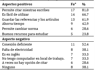 Principales aspectos positivos y negativos del entrenamiento (n=21).