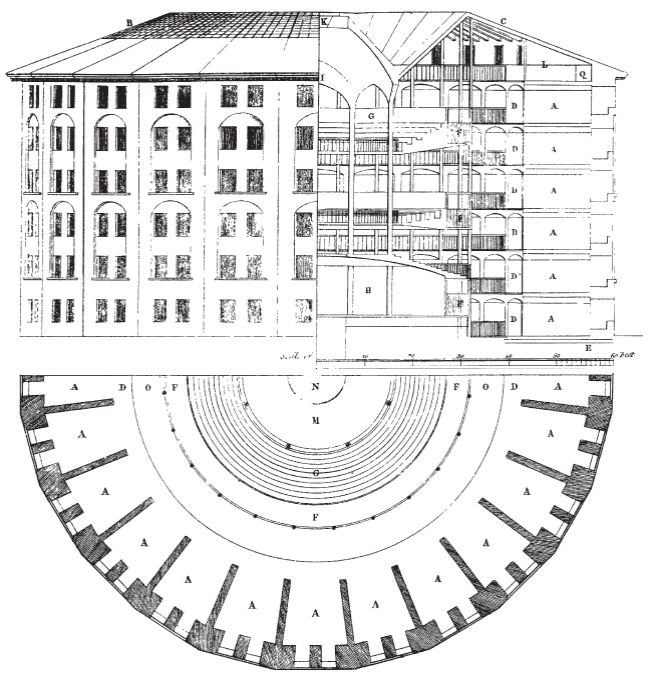 Jeremy Bentham, sección y planta del panóptico, tomados de The Works of Jeremy Bentham, published under the Superintendence of his Executor, John Bowring, 11 vols., vol. 4 (Edimburgo: William Tait, 1838-1843)