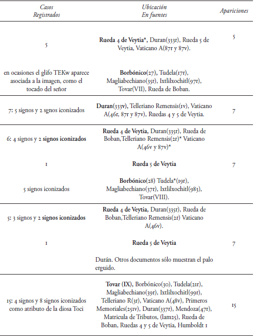 Reconstrucción de la lectura del repertorio gráfico delseesemilwitlapoowali