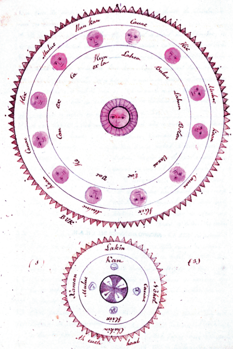 Juego de diagramas circulares de la página 172 del Códice Pérez, tomado de Pérez Bermón (vid infra n. 26), 172.