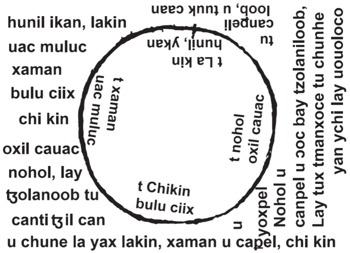 Diagrama circular de la página 123 del Chilam Balam de Chan Kah con las glosas transcritas por la autora.