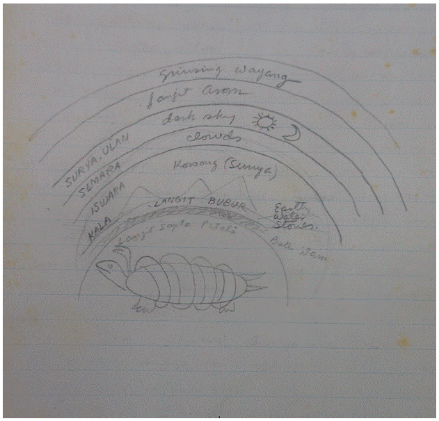 Cosmic Diagram. Photograph. Retrieved from the Library of Congress, Washington, D.C.