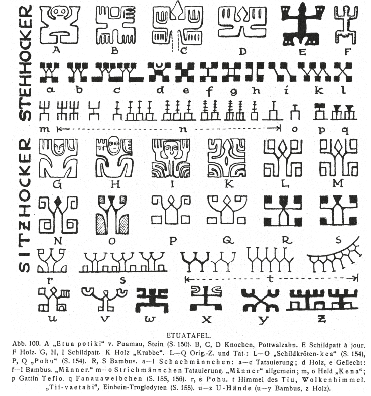 Karl von den Steinen, Tabla clasificatoria de motivos etua, en Karl von den Steinen, Die Marquesaner und ihre Kunst. Studien &uuml;ber die Entwicklung primitiver S&uuml;dseeornamentik nach eigenen Reiseergebnissen und dem Material der Museen. Band I. Tatauierung (Berl&iacute;n: Dietrich Reimer, 1925), 125.