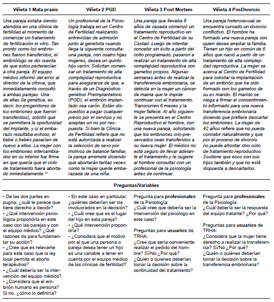 vi&ntilde;etas cl&iacute;nicas / situaci&oacute;n dilem&aacute;tica