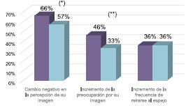 Efectos en la percepcin de la imagen corporal
