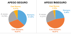 d) Le pregunta acerca de las razones y escucha su respuesta