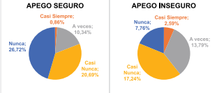 e) Acude a otros para que lo ayuden a solucionar el problema: