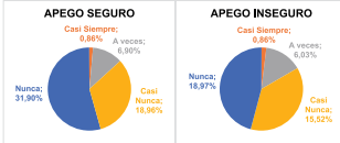 a) Quiere que termine pronto: