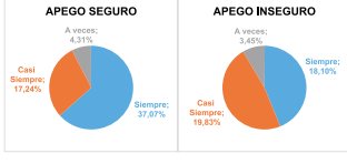 b) Disfruta plenamente de ese momento:
