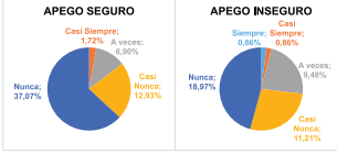 e) Siente que tiene cosas ms importantes para hacer: