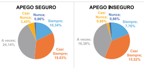 f) Juega porque su hijo/a se lo pide: