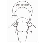 Apertura del grafo del deseo