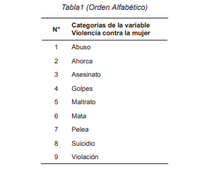 abla1 (Orden Alfab�tico)