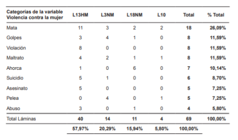 An�lisis general de las respuesta