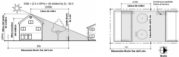 2: Esquemas del c&oacute;digo  de edificaci&oacute;n de la ciudad de Eugene, Oregon