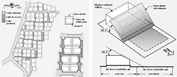 3: Determinaci&oacute;n del  punto &ldquo;P&rdquo; y del plano de proyecci&oacute;n de la urbanizaciones de Neve-Zin y  Sede-Boker