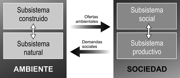 Figura 2