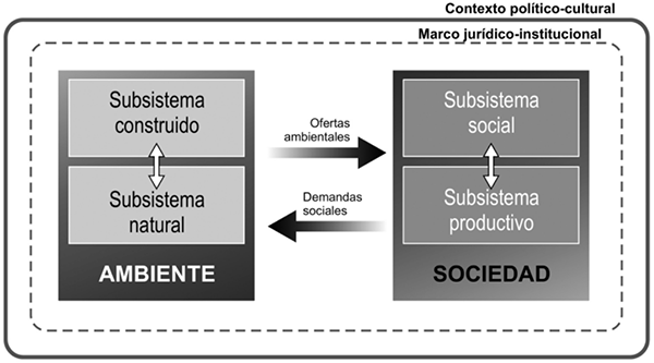 Figura 3