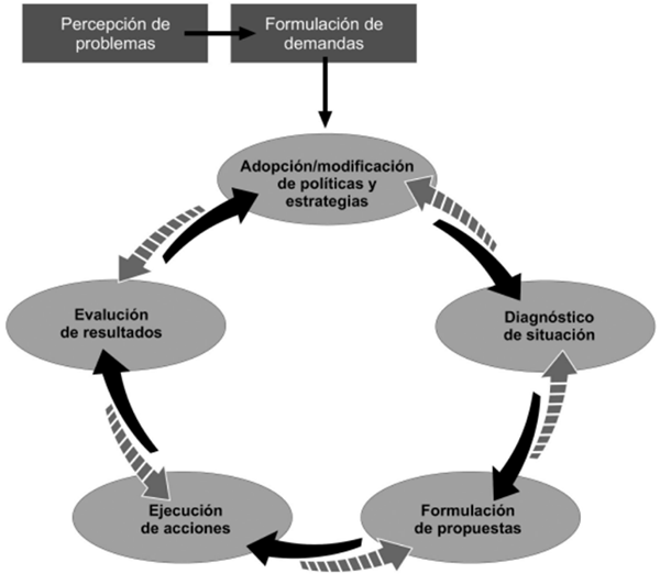 Figura 4
