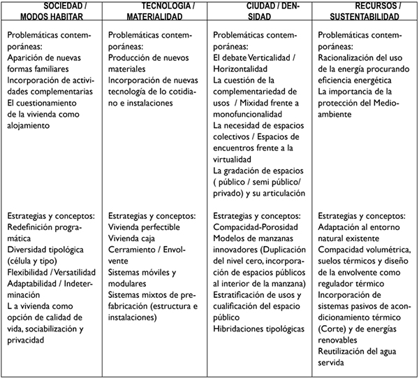 Cuadro Nº 1