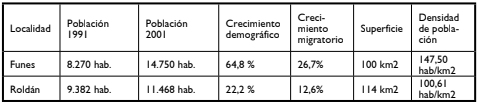 Cuadro N.º 1