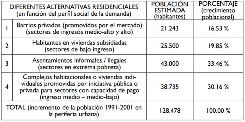 Tabla 1