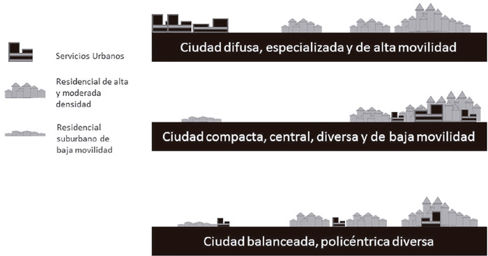 Figura  3