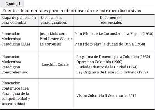 Cuadro  1