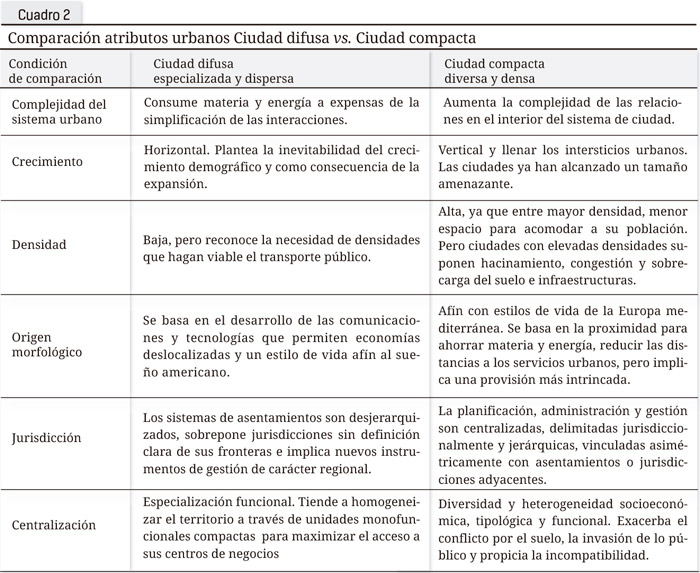 Cuadro  2