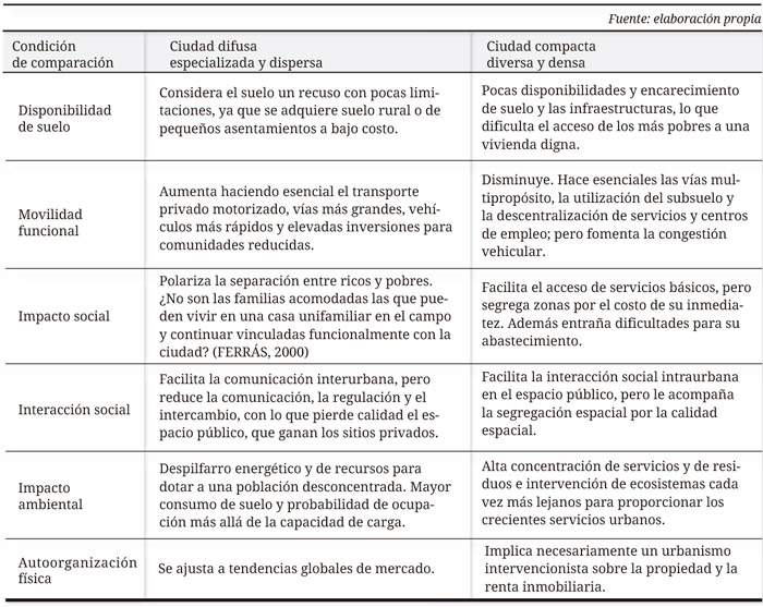 Cuadro  2