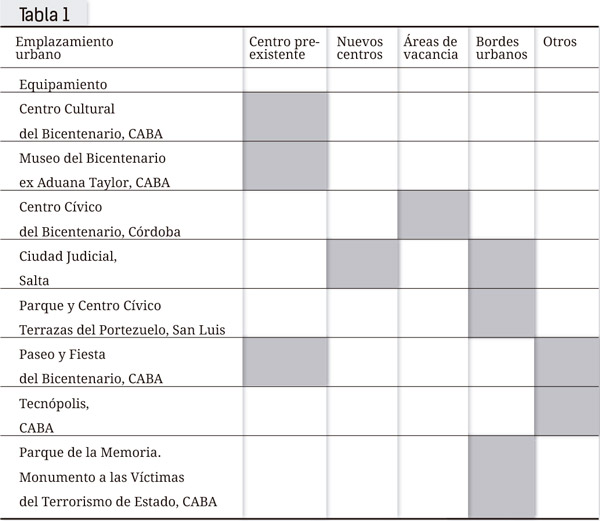 Tabla 1