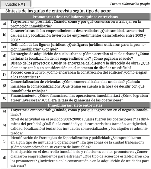 Cuadro  N.º 1