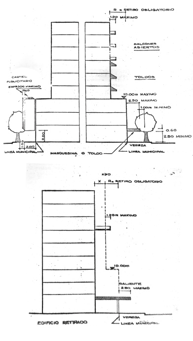 Retiros  obligatorios del Cdigo de edificacin de 1970.